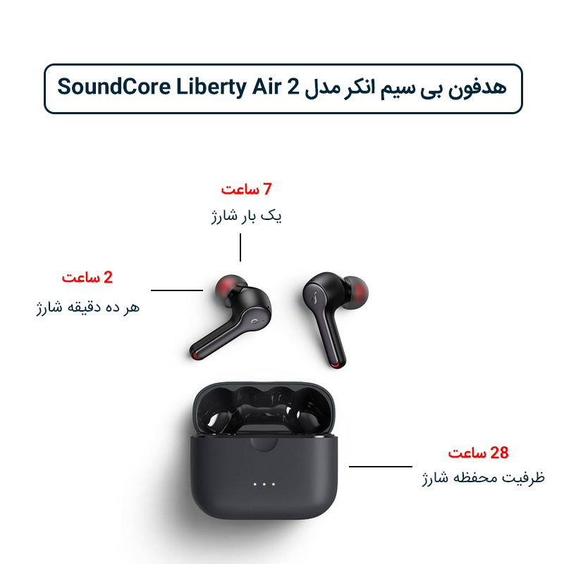 Soundcore Liberty Air 2 3